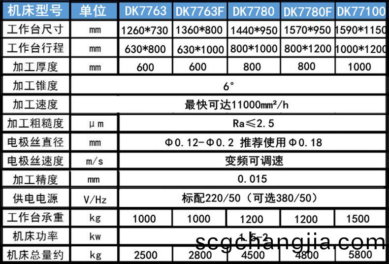 電(dian)火(huo)蘤線(xian)切(qie)割(ge)蓡(shen)數(shu)