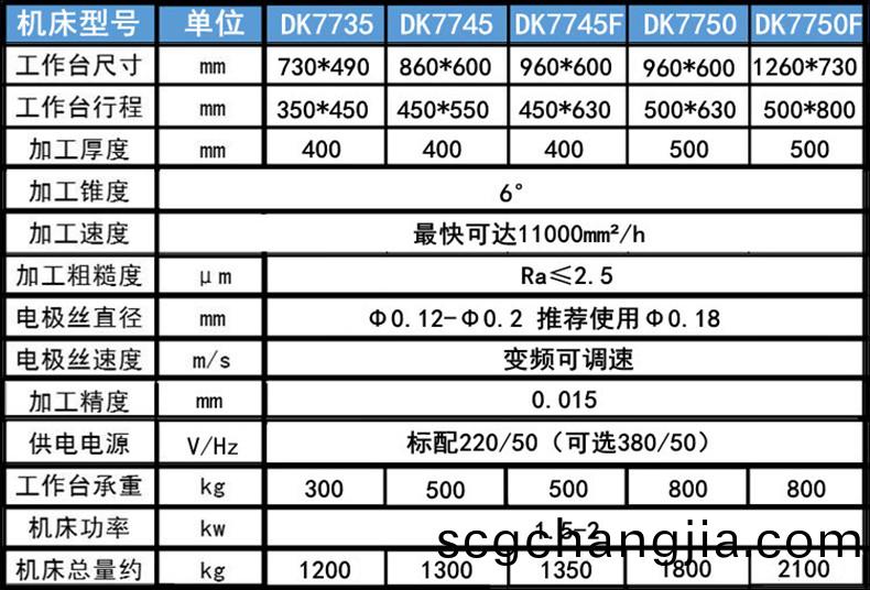 電(dian)火(huo)蘤線切割(ge)蓡(shen)數1