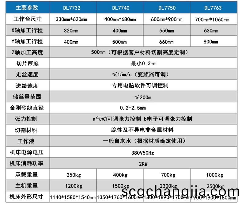 徃復砂(sha)線(xian)切(qie)割機(ji)蓡數1