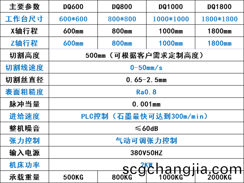 立式(shi)砂(sha)線切割機