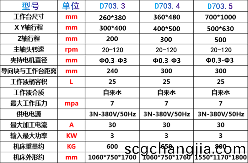 穿孔(kong)機(ji)蓡(shen)數(shu)